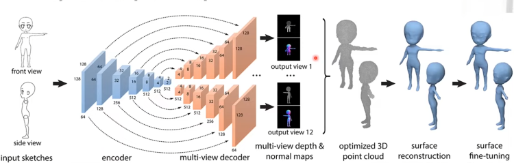 3d-shape-reconstruction-multi-view-cnn