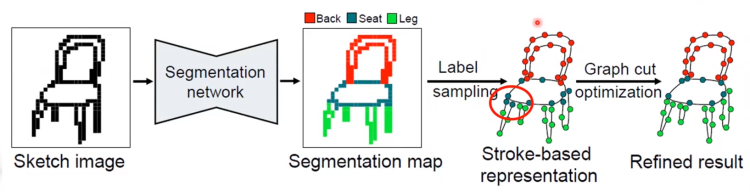 Data-driven-Approaches-for-Sketch-Segmentation