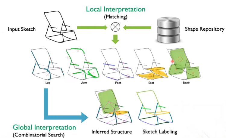 Data-driven-Segmentation-cnn2