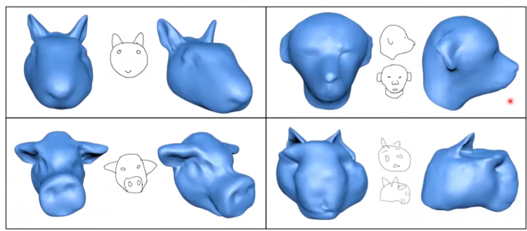 SAniHead2